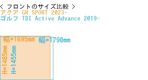 #アクア GR SPORT 2023- + ゴルフ TDI Active Advance 2019-